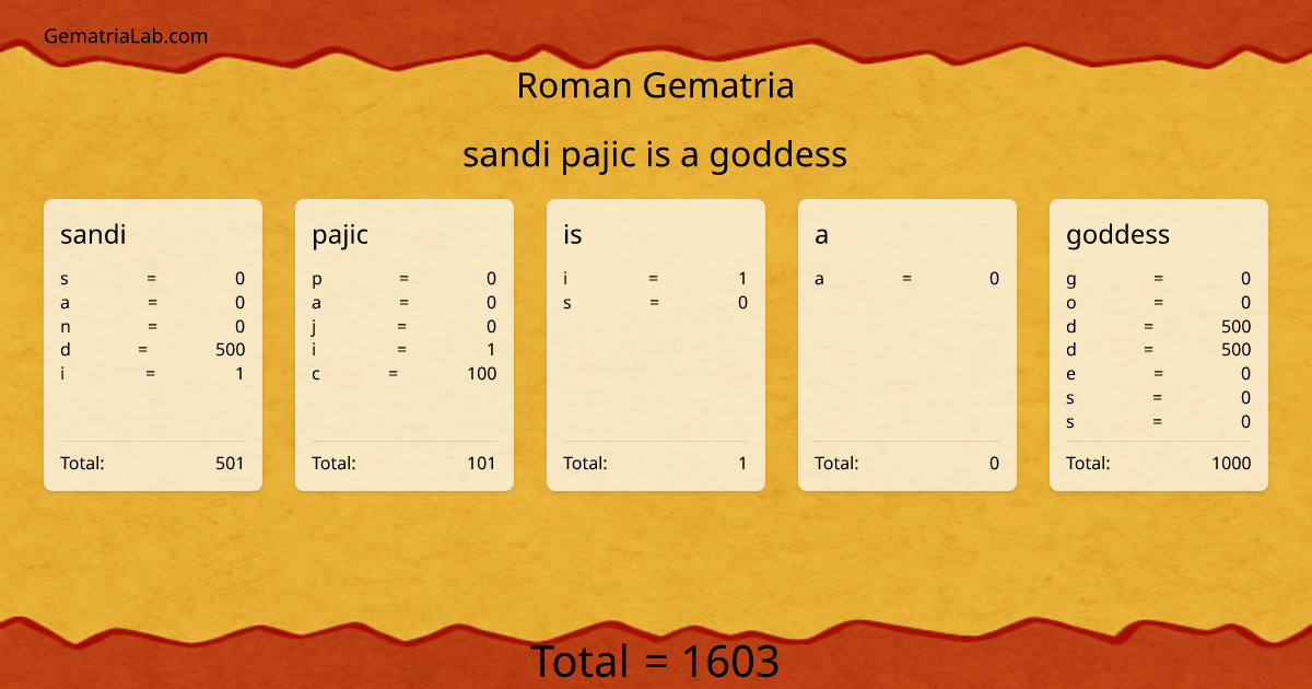 sandi pajic is a goddess in roman Gematria